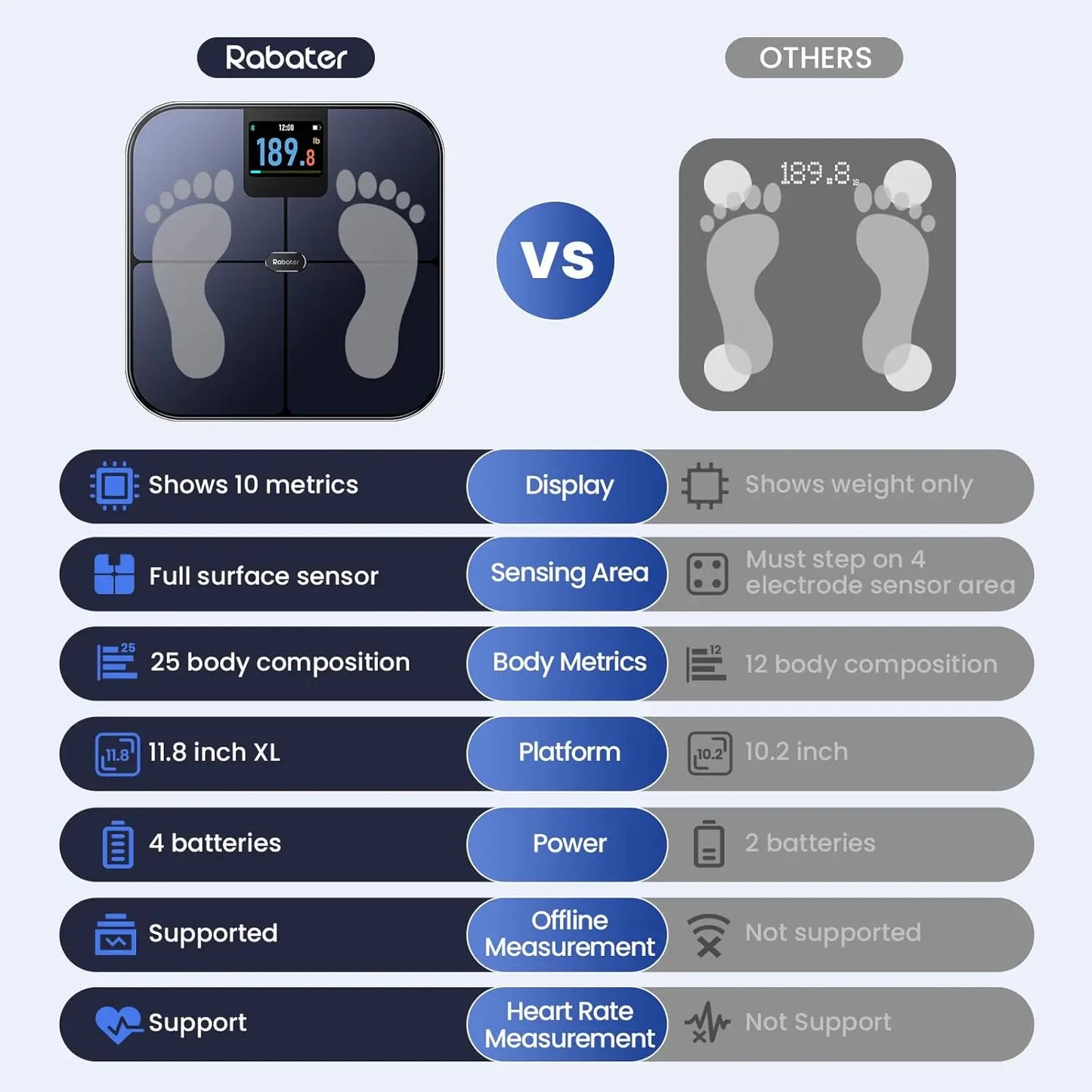 Smart Scale with Large Color Display, Tracks Body Weight BMI Muscle Mass Heart Rate, 25 Metrics, 400 lbs Capacity