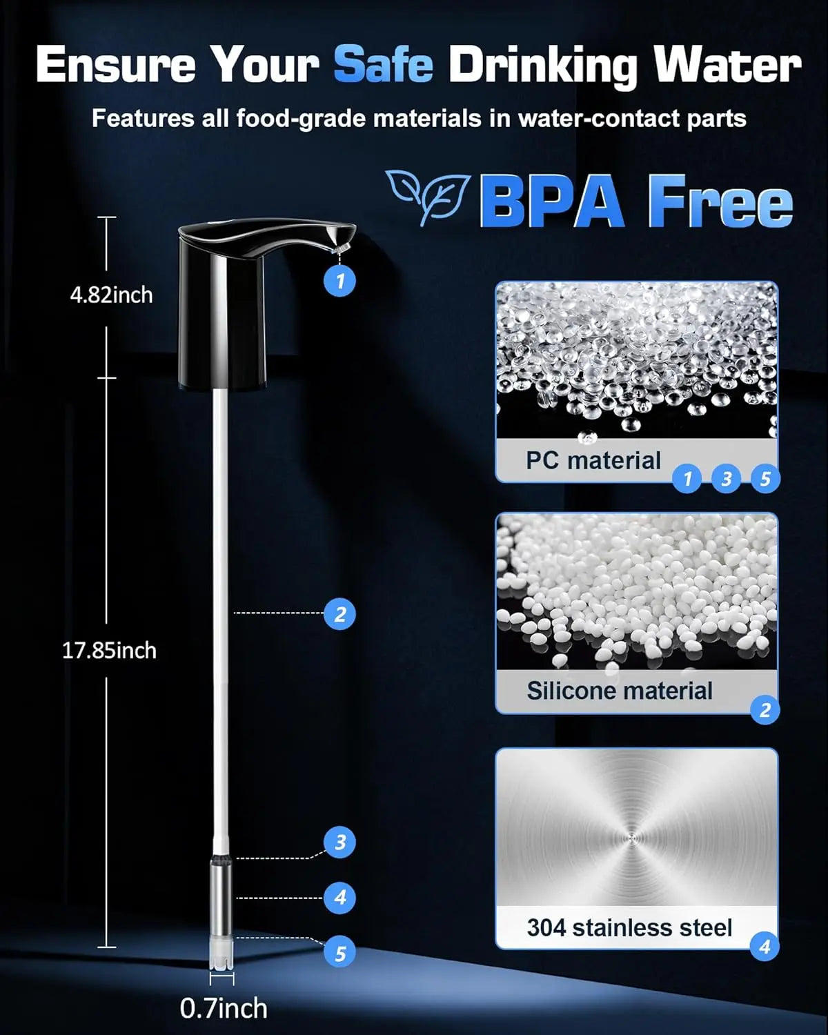 Rechargeable USB-C Water Pump for 5 Gallon Bottles, Portable Silent Dispenser for Camping Home Office