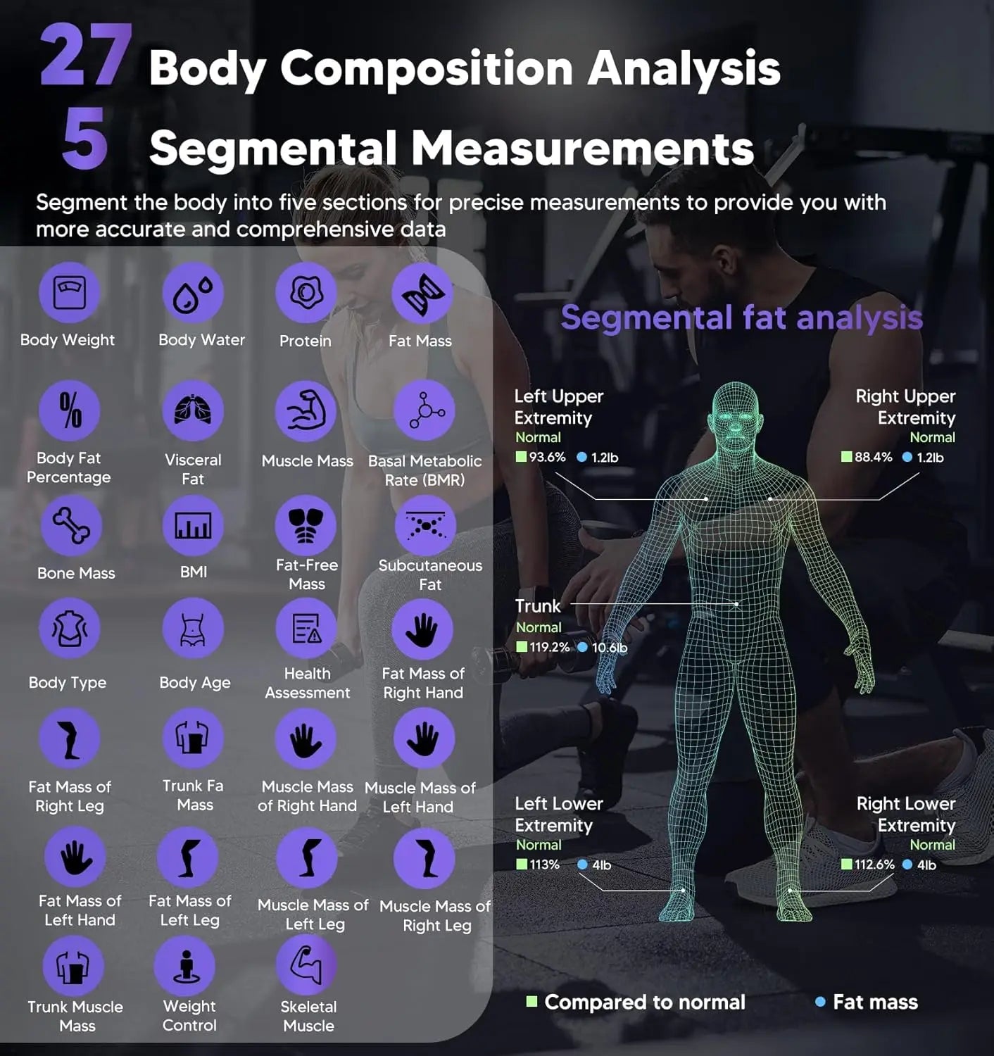8-Electrode Smart Body Scale: Measures Weight, Fat, BMI, Muscle & 27 Metrics with Bluetooth for Accurate Health Tracking